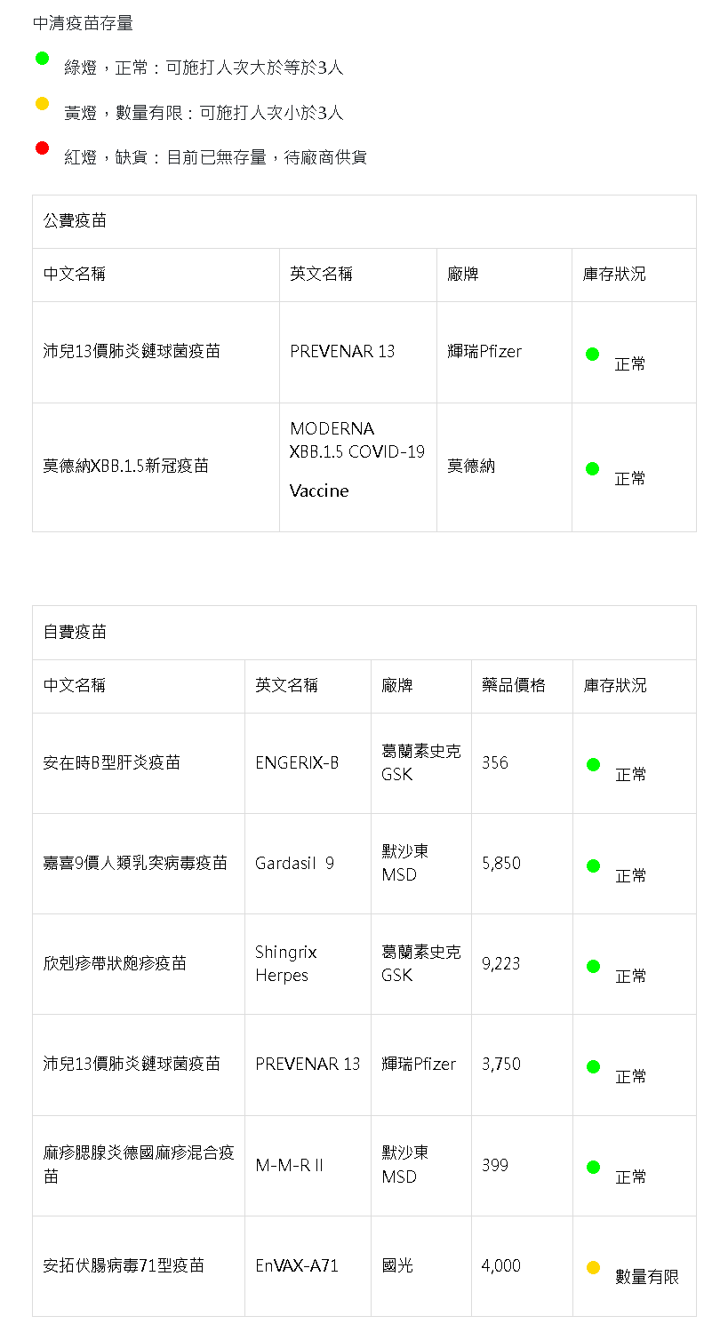 113年中清疫苗存量_1