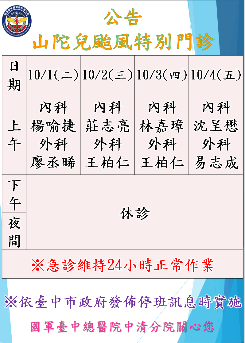 山陀兒颱風門診公告