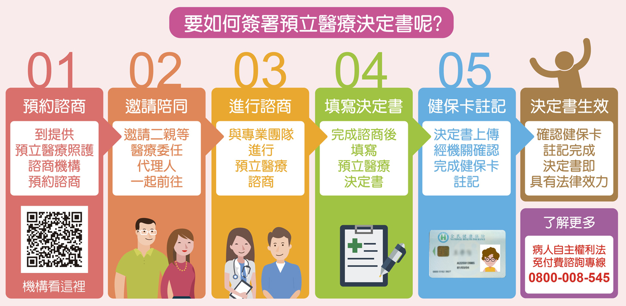 病人自主權