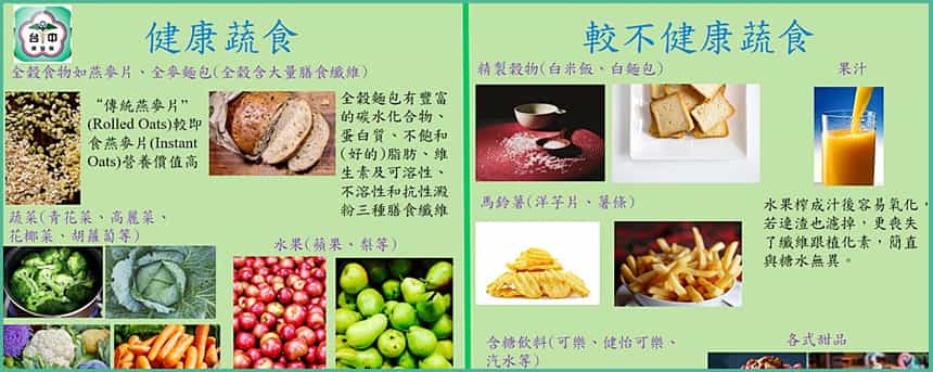 不怕菜只怕不吃菜!