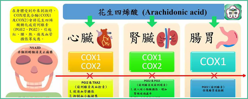 止痛藥吃太多會傷腎嗎?