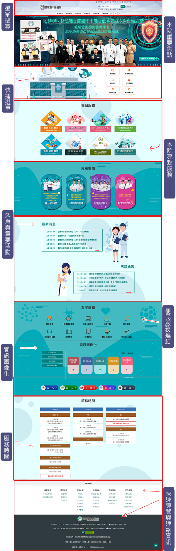 歡迎來到國軍臺中總醫院